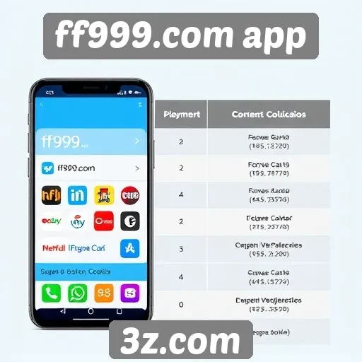 Comparação entre ff999.com app e concorrentes